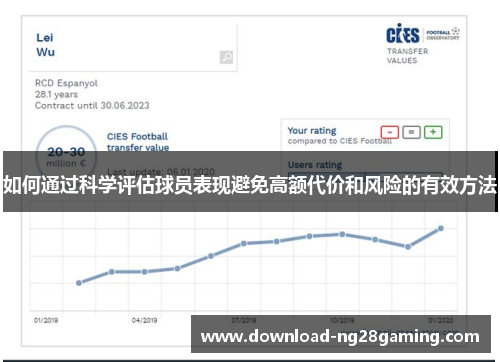 如何通过科学评估球员表现避免高额代价和风险的有效方法