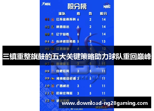 三镇重整旗鼓的五大关键策略助力球队重回巅峰