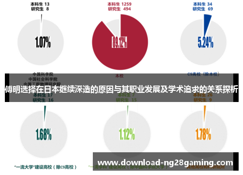 傅明选择在日本继续深造的原因与其职业发展及学术追求的关系探析