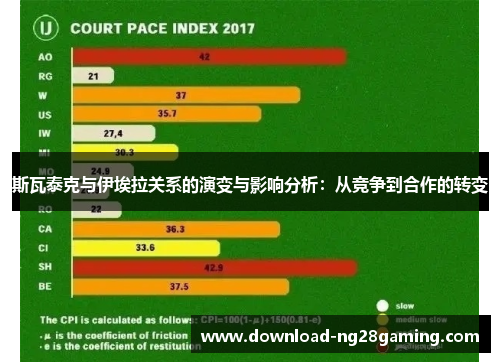 斯瓦泰克与伊埃拉关系的演变与影响分析：从竞争到合作的转变