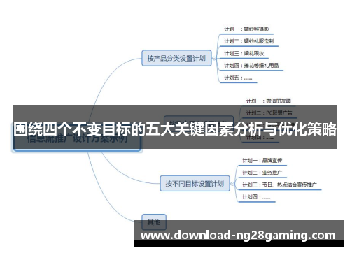 围绕四个不变目标的五大关键因素分析与优化策略