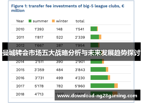曼城转会市场五大战略分析与未来发展趋势探讨