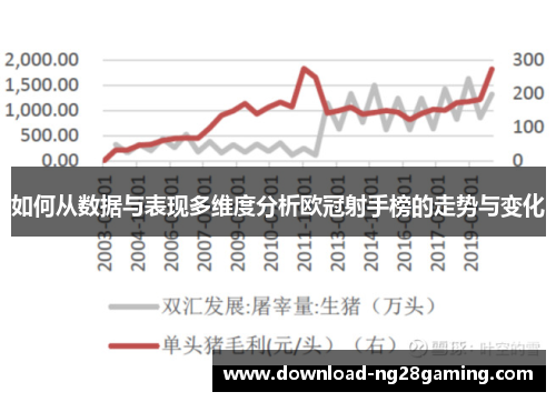 如何从数据与表现多维度分析欧冠射手榜的走势与变化