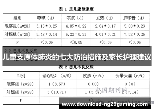 儿童支原体肺炎的七大防治措施及家长护理建议