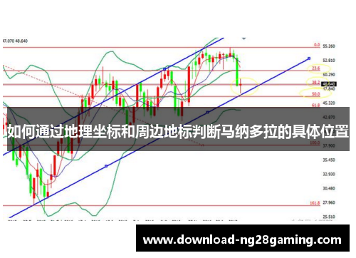 如何通过地理坐标和周边地标判断马纳多拉的具体位置