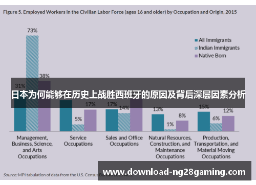 日本为何能够在历史上战胜西班牙的原因及背后深层因素分析
