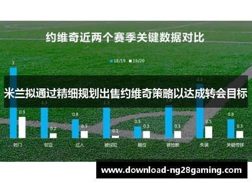 米兰拟通过精细规划出售约维奇策略以达成转会目标