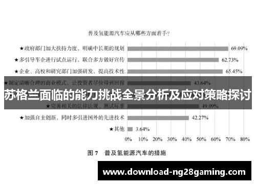 苏格兰面临的能力挑战全景分析及应对策略探讨