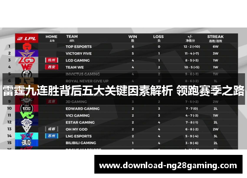 雷霆九连胜背后五大关键因素解析 领跑赛季之路
