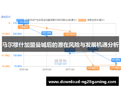马尔穆什加盟曼城后的潜在风险与发展机遇分析