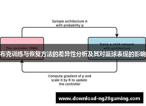 布克训练与恢复方法的差异性分析及其对篮球表现的影响 布克训练与恢复方法的差异性分析及其对篮球表现的影响