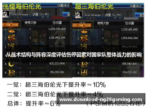 从战术结构与阵容深度评估伤停因素对国家队整体战力的影响 从战术结构与阵容深度评估伤停因素对国家队整体战力的影响