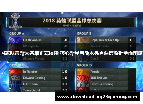 国家队最新大名单正式揭晓 核心新星与战术亮点深度解析全面前瞻 国家队最新大名单正式揭晓 核心新星与战术亮点深度解析全面前瞻