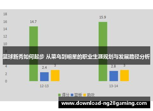 篮球新秀如何起步 从菜鸟到明星的职业生涯规划与发展路径分析