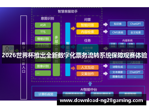 2026世界杯推出全新数字化票务流转系统保障观赛体验 2026世界杯推出全新数字化票务流转系统保障观赛体验